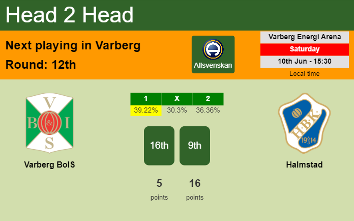 H2H, prediction of Varberg BoIS vs Halmstad with odds, preview, pick, kick-off time 10-06-2023 - Allsvenskan