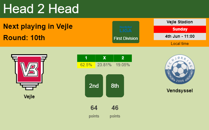 H2H, prediction of Vejle vs Vendsyssel with odds, preview, pick, kick-off time 04-06-2023 - First Division