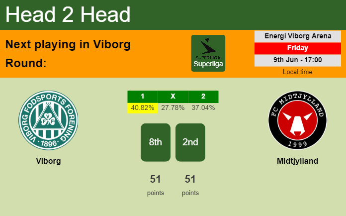 H2H, prediction of Viborg vs Midtjylland with odds, preview, pick, kick-off time 09-06-2023 - Superliga