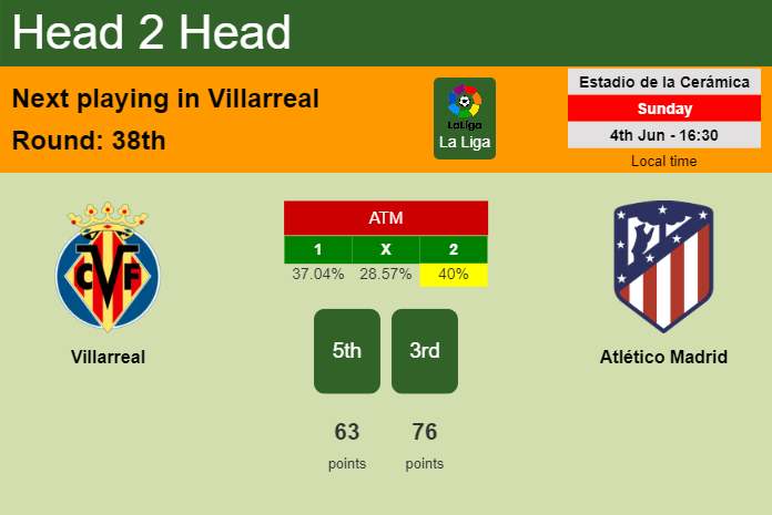 H2H, prediction of Villarreal vs Atlético Madrid with odds, preview, pick, kick-off time 04-06-2023 - La Liga
