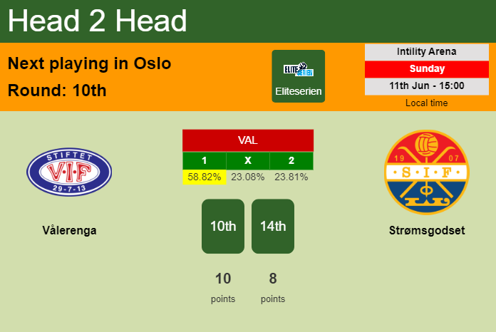 H2H, prediction of Vålerenga vs Strømsgodset with odds, preview, pick, kick-off time 11-06-2023 - Eliteserien