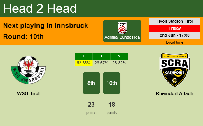 H2H, prediction of WSG Tirol vs Rheindorf Altach with odds, preview, pick, kick-off time 02-06-2023 - Admiral Bundesliga
