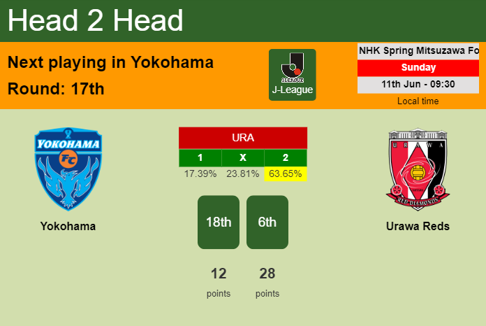 H2H, prediction of Yokohama vs Urawa Reds with odds, preview, pick, kick-off time 11-06-2023 - J-League