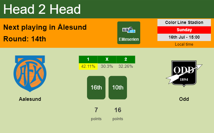 H2H, prediction of Aalesund vs Odd with odds, preview, pick, kick-off time 16-07-2023 - Eliteserien