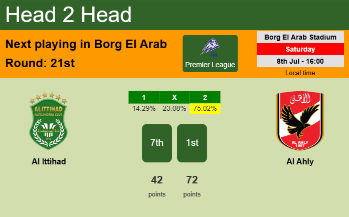 H2H, prediction of Al Ittihad vs Al Ahly with odds, preview, pick, kick-off time 08-07-2023 - Premier League