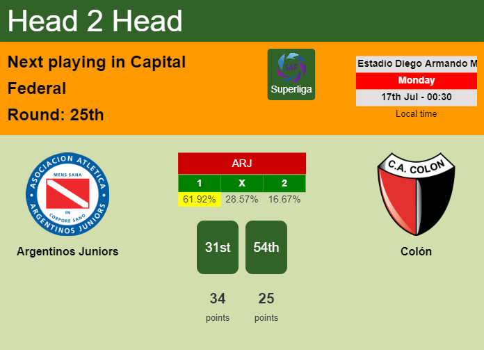 H2H, prediction of Argentinos Juniors vs Colón with odds, preview, pick, kick-off time 16-07-2023 - Superliga