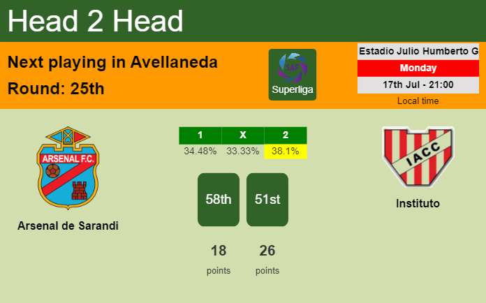 H2H, prediction of Arsenal de Sarandi vs Instituto with odds, preview, pick, kick-off time 17-07-2023 - Superliga