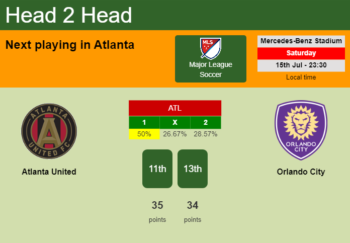 H2H, prediction of Atlanta United vs Orlando City with odds, preview, pick, kick-off time 15-07-2023 - Major League Soccer