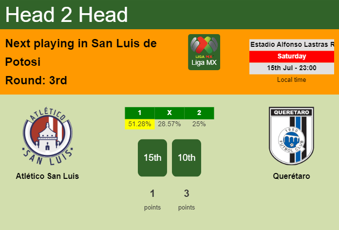 H2H, prediction of Atlético San Luis vs Querétaro with odds, preview, pick, kick-off time 15-07-2023 - Liga MX