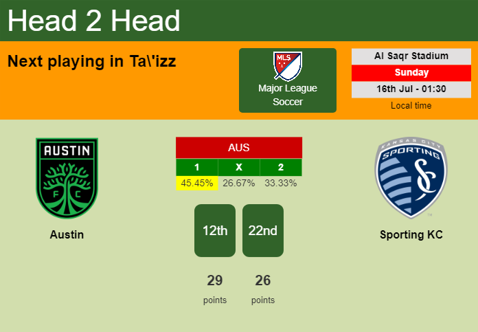 H2H, prediction of Austin vs Sporting KC with odds, preview, pick, kick-off time - Major League Soccer
