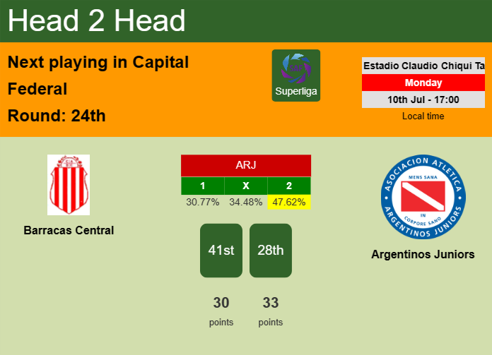 H2H, prediction of Barracas Central vs Argentinos Juniors with odds, preview, pick, kick-off time 10-07-2023 - Superliga