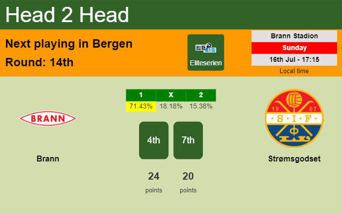 H2H, prediction of Brann vs Strømsgodset with odds, preview, pick, kick-off time 16-07-2023 - Eliteserien