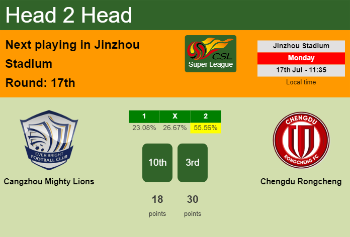 H2H, prediction of Cangzhou Mighty Lions vs Chengdu Rongcheng with odds, preview, pick, kick-off time 17-07-2023 - Super League
