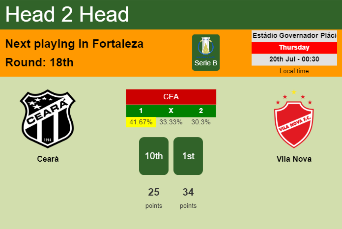 H2H, prediction of Ceará vs Vila Nova with odds, preview, pick, kick-off time 19-07-2023 - Serie B