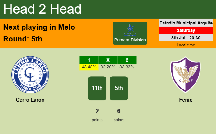 H2H, prediction of Cerro Largo vs Fénix with odds, preview, pick, kick-off time 08-07-2023 - Primera Division