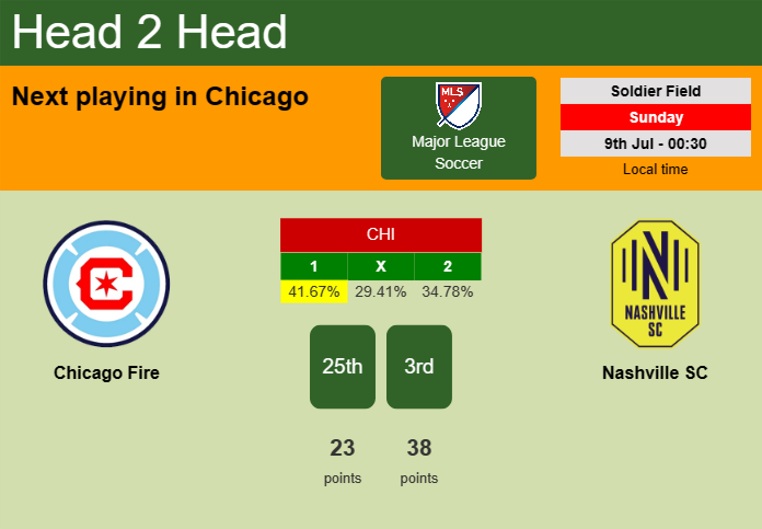 H2H, prediction of Chicago Fire vs Nashville SC with odds, preview, pick, kick-off time 08-07-2023 - Major League Soccer
