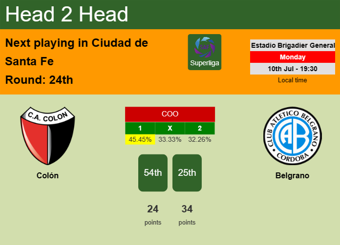 H2H, prediction of Colón vs Belgrano with odds, preview, pick, kick-off time 10-07-2023 - Superliga