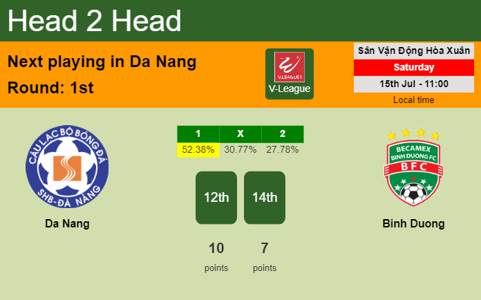 H2H, prediction of Da Nang vs Binh Duong with odds, preview, pick, kick-off time 15-07-2023 - V-League