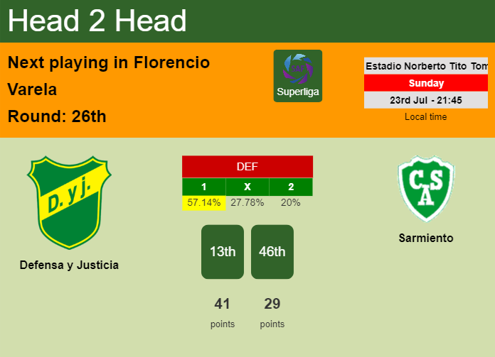 H2H, prediction of Defensa y Justicia vs Sarmiento with odds, preview, pick, kick-off time 23-07-2023 - Superliga