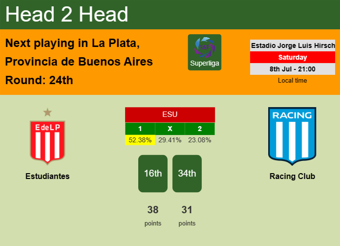 H2H, prediction of Estudiantes vs Racing Club with odds, preview, pick, kick-off time 08-07-2023 - Superliga