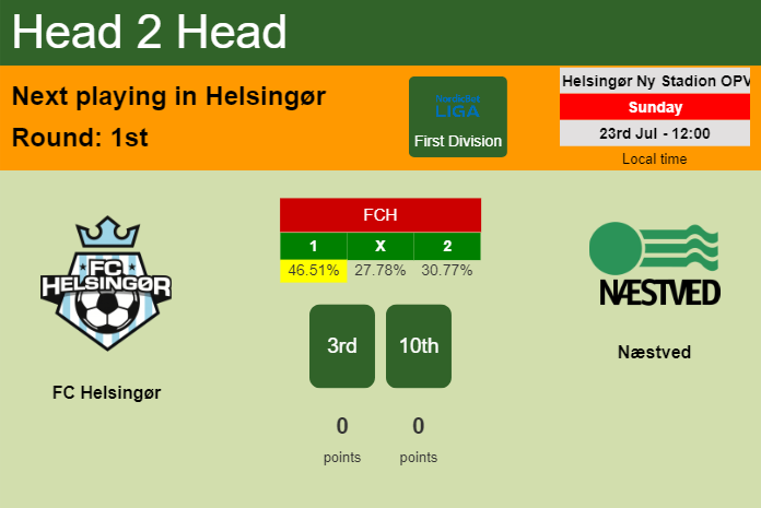 H2H, prediction of FC Helsingør vs Næstved with odds, preview, pick, kick-off time 23-07-2023 - First Division