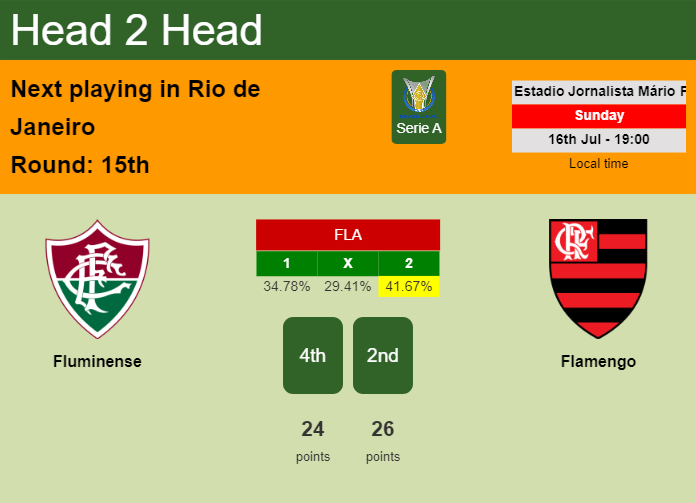 H2H, prediction of Fluminense vs Flamengo with odds, preview, pick, kick-off time 16-07-2023 - Serie A