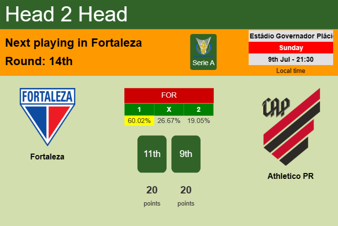 H2H, prediction of Fortaleza vs Athletico PR with odds, preview, pick, kick-off time 09-07-2023 - Serie A