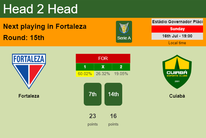 H2H, prediction of Fortaleza vs Cuiabá with odds, preview, pick, kick-off time 16-07-2023 - Serie A
