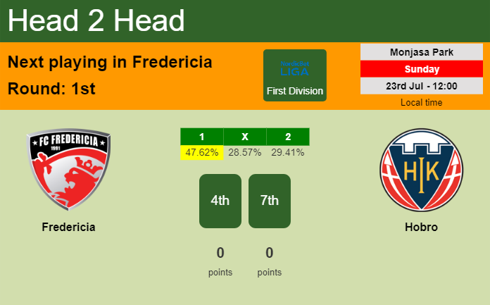 H2H, prediction of Fredericia vs Hobro with odds, preview, pick, kick-off time 23-07-2023 - First Division