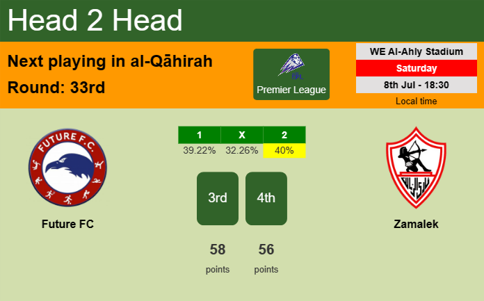 H2H, prediction of Future FC vs Zamalek with odds, preview, pick, kick-off time 08-07-2023 - Premier League