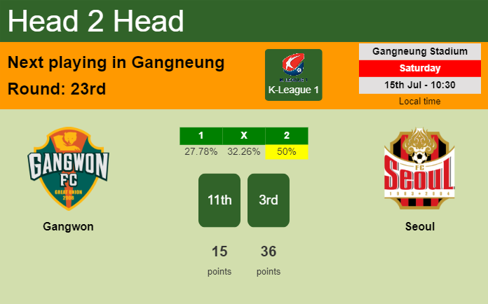 H2H, prediction of Gangwon vs Seoul with odds, preview, pick, kick-off time 15-07-2023 - K-League 1