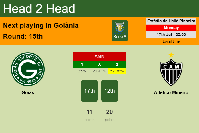 H2H, prediction of Goiás vs Atlético Mineiro with odds, preview, pick, kick-off time 17-07-2023 - Serie A