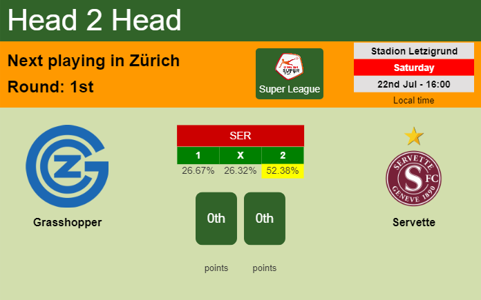 H2H, prediction of Grasshopper vs Servette with odds, preview, pick, kick-off time 22-07-2023 - Super League