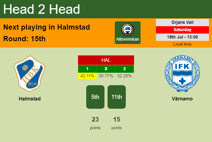 H2H, prediction of Halmstad vs Värnamo with odds, preview, pick, kick-off time 15-07-2023 - Allsvenskan