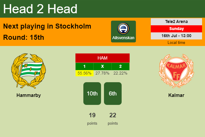 H2H, prediction of Hammarby vs Kalmar with odds, preview, pick, kick-off time 16-07-2023 - Allsvenskan