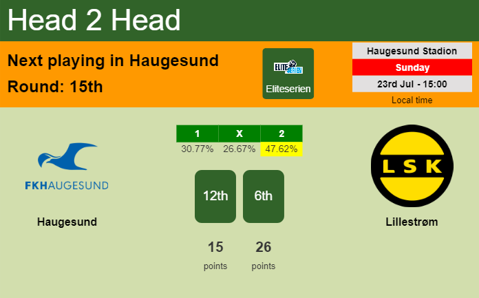 H2H, prediction of Haugesund vs Lillestrøm with odds, preview, pick, kick-off time 23-07-2023 - Eliteserien