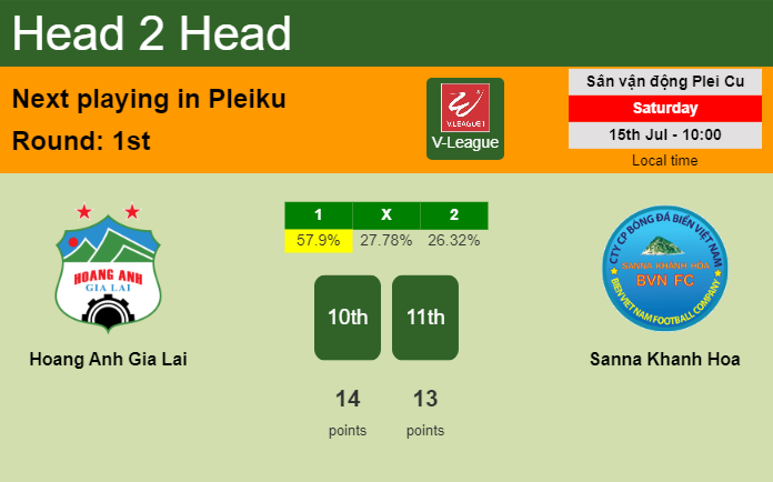 H2H, prediction of Hoang Anh Gia Lai vs Sanna Khanh Hoa with odds, preview, pick, kick-off time 15-07-2023 - V-League