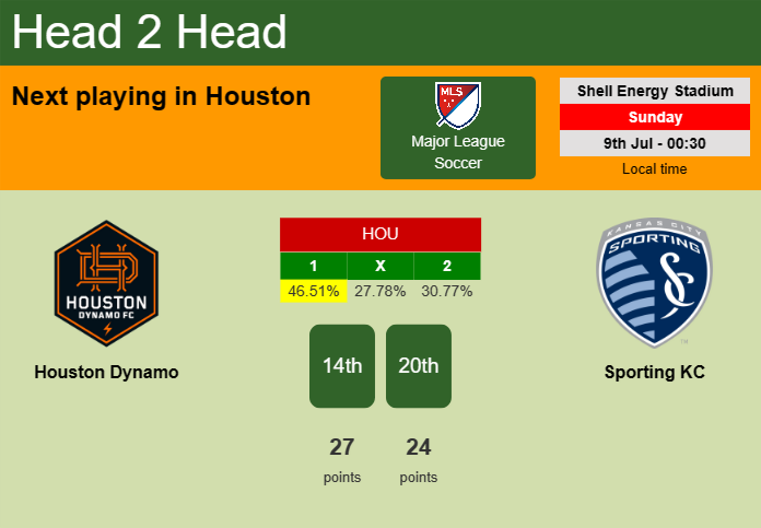 H2H, prediction of Houston Dynamo vs Sporting KC with odds, preview, pick, kick-off time 08-07-2023 - Major League Soccer