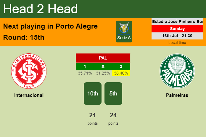 H2H, prediction of Internacional vs Palmeiras with odds, preview, pick, kick-off time 16-07-2023 - Serie A