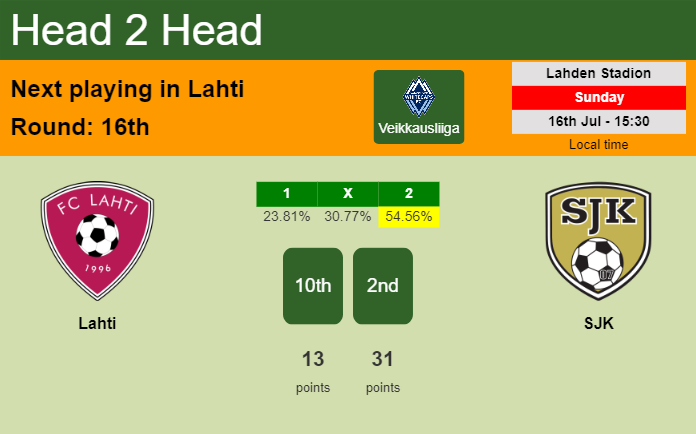 H2H, prediction of Lahti vs SJK with odds, preview, pick, kick-off time 16-07-2023 - Veikkausliiga