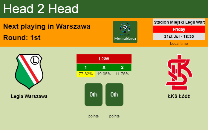 H2H, prediction of Legia Warszawa vs ŁKS Łódź with odds, preview, pick, kick-off time 21-07-2023 - Ekstraklasa