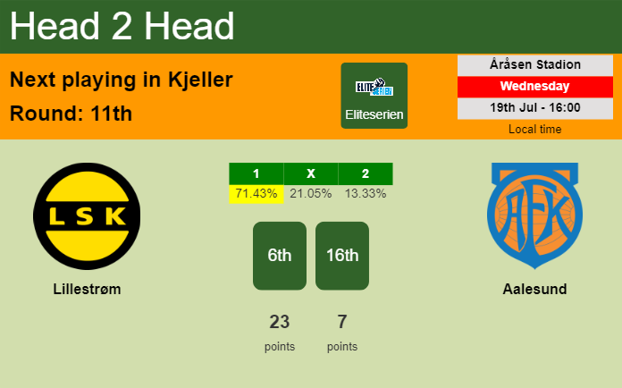 H2H, prediction of Lillestrøm vs Aalesund with odds, preview, pick, kick-off time 19-07-2023 - Eliteserien