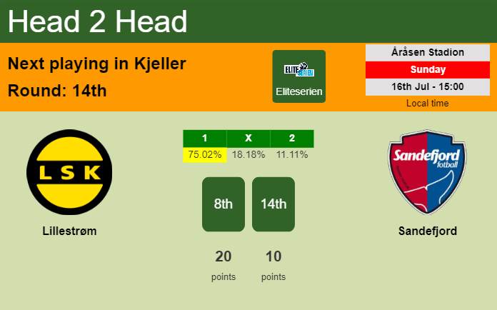 H2H, prediction of Lillestrøm vs Sandefjord with odds, preview, pick, kick-off time 16-07-2023 - Eliteserien