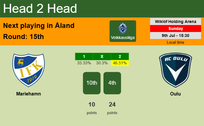 H2H, prediction of Mariehamn vs Oulu with odds, preview, pick, kick-off time 09-07-2023 - Veikkausliiga