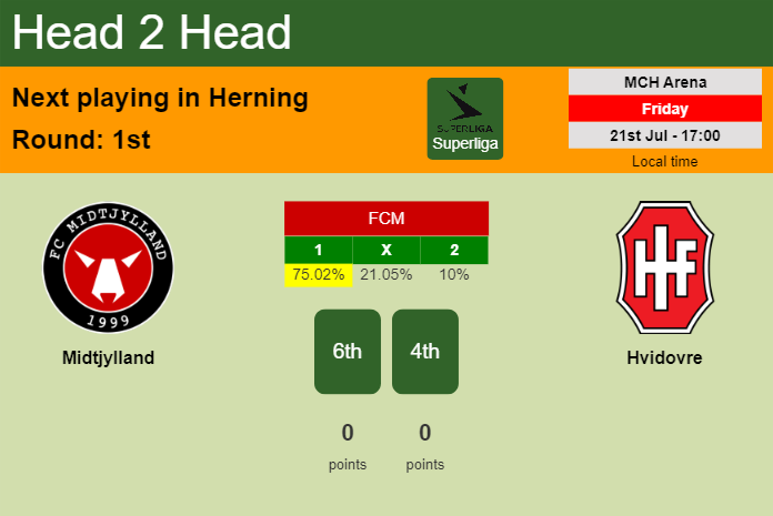H2H, prediction of Midtjylland vs Hvidovre with odds, preview, pick, kick-off time 21-07-2023 - Superliga