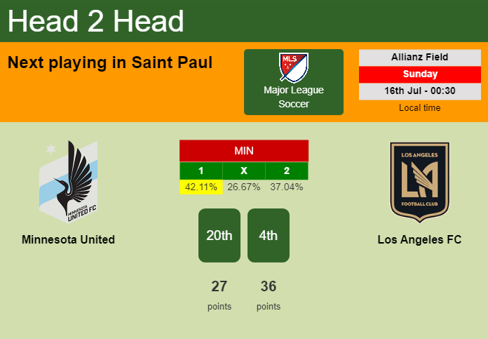 H2H, prediction of Minnesota United vs Los Angeles FC with odds, preview, pick, kick-off time - Major League Soccer