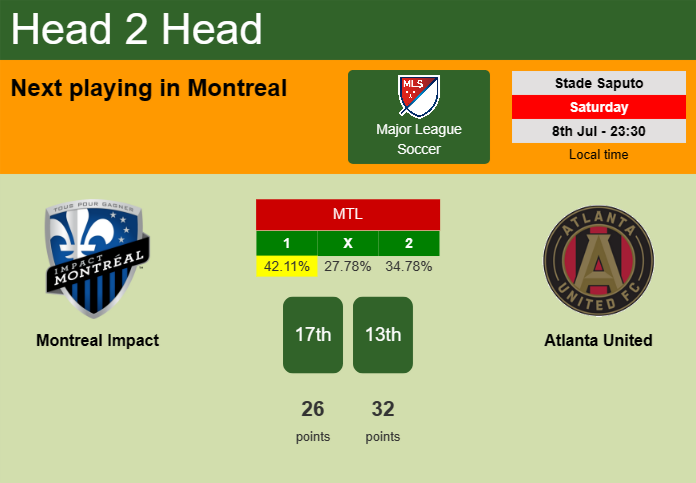H2H, prediction of Montreal Impact vs Atlanta United with odds, preview, pick, kick-off time 08-07-2023 - Major League Soccer