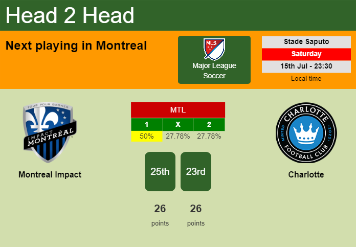H2H, prediction of Montreal Impact vs Charlotte with odds, preview, pick, kick-off time 15-07-2023 - Major League Soccer