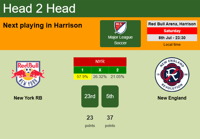 H2H, prediction of New York RB vs New England with odds, preview, pick, kick-off time 08-07-2023 - Major League Soccer