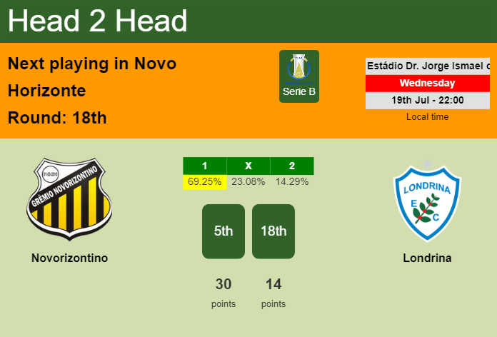 H2H, prediction of Novorizontino vs Londrina with odds, preview, pick, kick-off time 19-07-2023 - Serie B